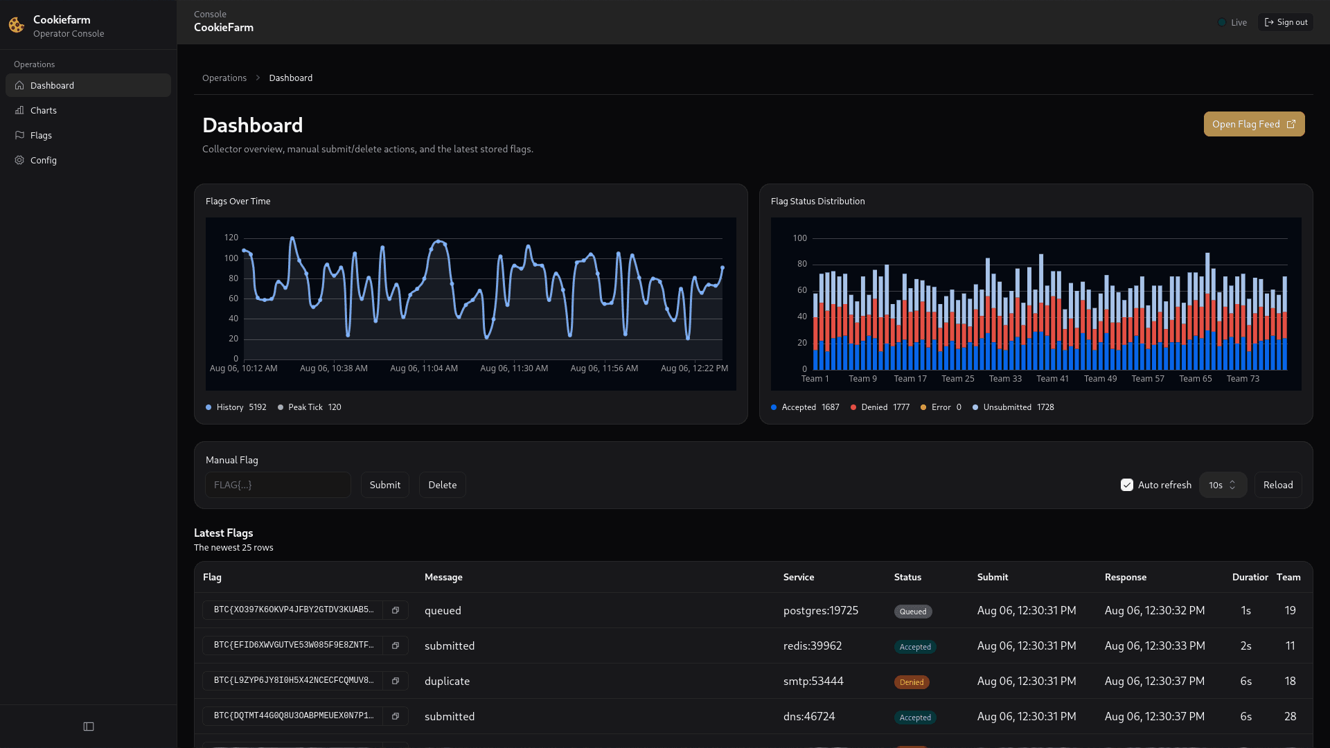 CookieFarm overview
